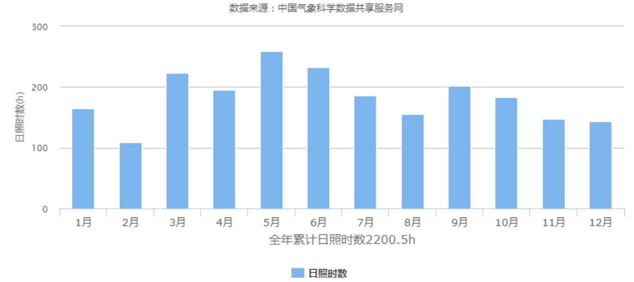 玻璃連棟溫室